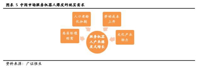 服务机器人深度系列报告之国内篇下一站投资热点