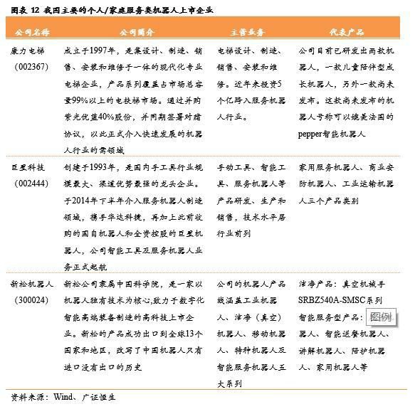 服务机器人深度系列报告之国内篇下一站投资热点