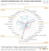 中国制造2025战略下的机器人仿真技术应用趋势