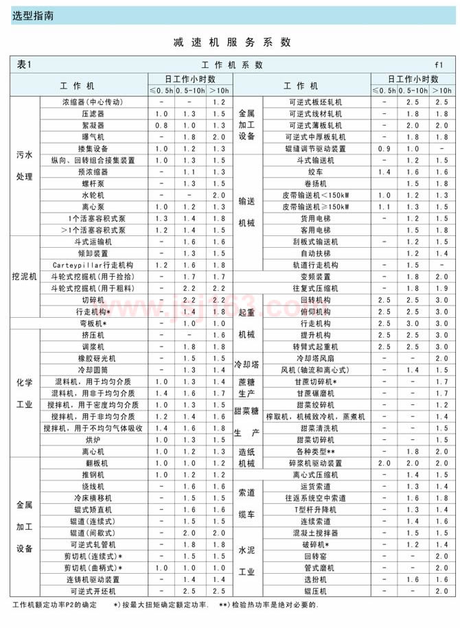 减速机选型知识1.jpg